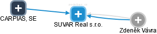 SUVAR Real s.r.o. - obrázek vizuálního zobrazení vztahů obchodního rejstříku