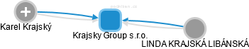Krajsky Group s.r.o. - obrázek vizuálního zobrazení vztahů obchodního rejstříku