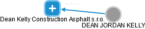 Dean Kelly Construction Asphalt s.r.o. - obrázek vizuálního zobrazení vztahů obchodního rejstříku