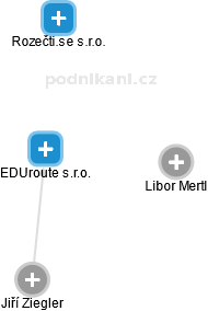 EDUroute s.r.o. - obrázek vizuálního zobrazení vztahů obchodního rejstříku