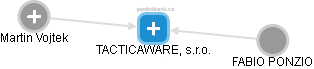 TACTICAWARE, s.r.o. - obrázek vizuálního zobrazení vztahů obchodního rejstříku