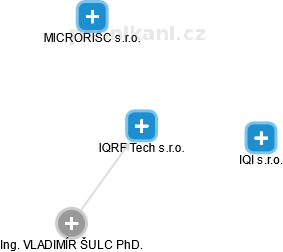 IQRF Tech s.r.o. - obrázek vizuálního zobrazení vztahů obchodního rejstříku