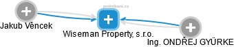Wiseman Property, s.r.o. - obrázek vizuálního zobrazení vztahů obchodního rejstříku