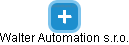 Walter Automation s.r.o. - obrázek vizuálního zobrazení vztahů obchodního rejstříku