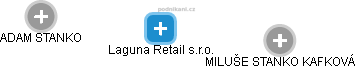 Laguna Retail s.r.o. - obrázek vizuálního zobrazení vztahů obchodního rejstříku