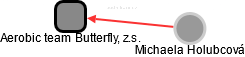 Aerobic team Butterfly, z.s. - obrázek vizuálního zobrazení vztahů obchodního rejstříku