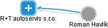 R+T autoservis s.r.o. - obrázek vizuálního zobrazení vztahů obchodního rejstříku