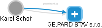 GE.PARD STAV s.r.o. - obrázek vizuálního zobrazení vztahů obchodního rejstříku