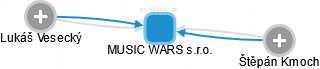 MUSIC WARS s.r.o. - obrázek vizuálního zobrazení vztahů obchodního rejstříku
