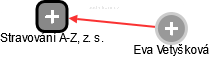 Stravování A-Z, z. s. - obrázek vizuálního zobrazení vztahů obchodního rejstříku