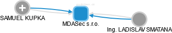 MDASec s.r.o. - obrázek vizuálního zobrazení vztahů obchodního rejstříku