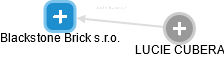 Blackstone Brick s.r.o. - obrázek vizuálního zobrazení vztahů obchodního rejstříku