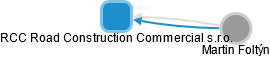 RCC Road Construction Commercial s.r.o. - obrázek vizuálního zobrazení vztahů obchodního rejstříku