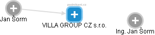 VILLA GROUP CZ s.r.o. - obrázek vizuálního zobrazení vztahů obchodního rejstříku