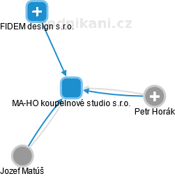 MA-HO koupelnové studio s.r.o. - obrázek vizuálního zobrazení vztahů obchodního rejstříku