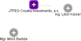 JTPEG Croatia Investments, a.s. - obrázek vizuálního zobrazení vztahů obchodního rejstříku