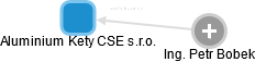Aluminium Kety CSE s.r.o. - obrázek vizuálního zobrazení vztahů obchodního rejstříku