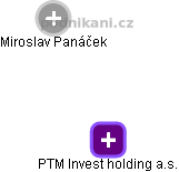 PTM Invest holding a.s. - obrázek vizuálního zobrazení vztahů obchodního rejstříku