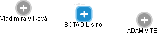 SOTAOIL s.r.o. - obrázek vizuálního zobrazení vztahů obchodního rejstříku