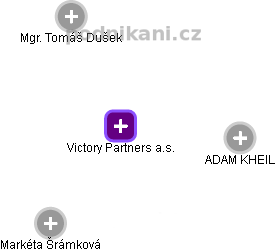 Victory Partners a.s. - obrázek vizuálního zobrazení vztahů obchodního rejstříku