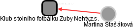 Klub stolního fotbálku Zuby Nehty,z.s. - obrázek vizuálního zobrazení vztahů obchodního rejstříku