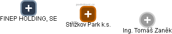 Střížkov Park k.s. - obrázek vizuálního zobrazení vztahů obchodního rejstříku
