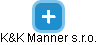 K&K Manner s.r.o. - obrázek vizuálního zobrazení vztahů obchodního rejstříku