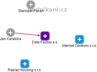 Data Factory a.s. - obrázek vizuálního zobrazení vztahů obchodního rejstříku