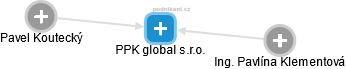 PPK global s.r.o. - obrázek vizuálního zobrazení vztahů obchodního rejstříku