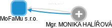 MoFaMu s.r.o. - obrázek vizuálního zobrazení vztahů obchodního rejstříku