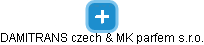 DAMITRANS czech & MK parfem s.r.o. - obrázek vizuálního zobrazení vztahů obchodního rejstříku