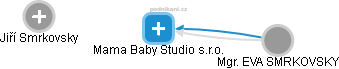 Mama Baby Studio s.r.o. - obrázek vizuálního zobrazení vztahů obchodního rejstříku