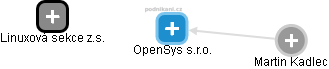 OpenSys s.r.o. - obrázek vizuálního zobrazení vztahů obchodního rejstříku