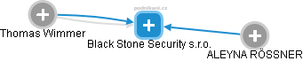 Black Stone Security s.r.o. - obrázek vizuálního zobrazení vztahů obchodního rejstříku