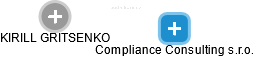Compliance Consulting s.r.o. - obrázek vizuálního zobrazení vztahů obchodního rejstříku