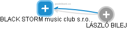 BLACK STORM music club s.r.o. - obrázek vizuálního zobrazení vztahů obchodního rejstříku