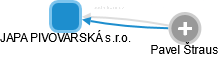 JAPA PIVOVARSKÁ s.r.o. - obrázek vizuálního zobrazení vztahů obchodního rejstříku