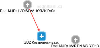 ZUZ Kosmonosy s.r.o. - obrázek vizuálního zobrazení vztahů obchodního rejstříku
