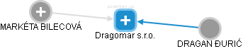 Dragomar s.r.o. - obrázek vizuálního zobrazení vztahů obchodního rejstříku