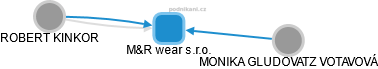 M&R wear s.r.o. - obrázek vizuálního zobrazení vztahů obchodního rejstříku