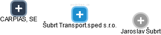 Šubrt Transport.sped s.r.o. - obrázek vizuálního zobrazení vztahů obchodního rejstříku