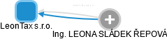LeonTax s.r.o. - obrázek vizuálního zobrazení vztahů obchodního rejstříku