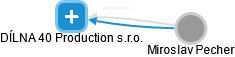 DÍLNA 40 Production s.r.o. - obrázek vizuálního zobrazení vztahů obchodního rejstříku