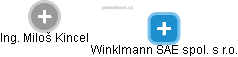 Winklmann SAE spol. s r.o. - obrázek vizuálního zobrazení vztahů obchodního rejstříku