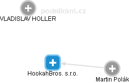 HookahBros. s.r.o. - obrázek vizuálního zobrazení vztahů obchodního rejstříku