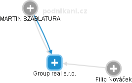 Group real s.r.o. - obrázek vizuálního zobrazení vztahů obchodního rejstříku