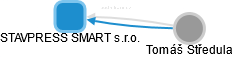 STAVPRESS SMART s.r.o. - obrázek vizuálního zobrazení vztahů obchodního rejstříku