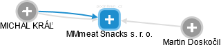 MMmeat Snacks s. r. o. - obrázek vizuálního zobrazení vztahů obchodního rejstříku
