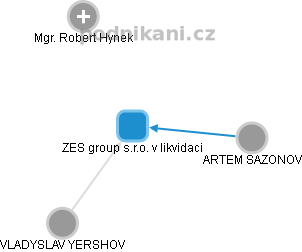 ZES group s.r.o. v likvidaci - obrázek vizuálního zobrazení vztahů obchodního rejstříku