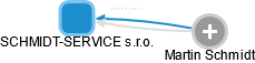 SCHMIDT-SERVICE s.r.o. - obrázek vizuálního zobrazení vztahů obchodního rejstříku